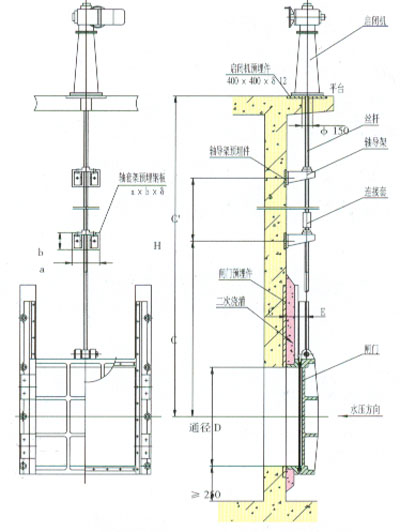 阀门与启闭机布置图(以附壁式为例)